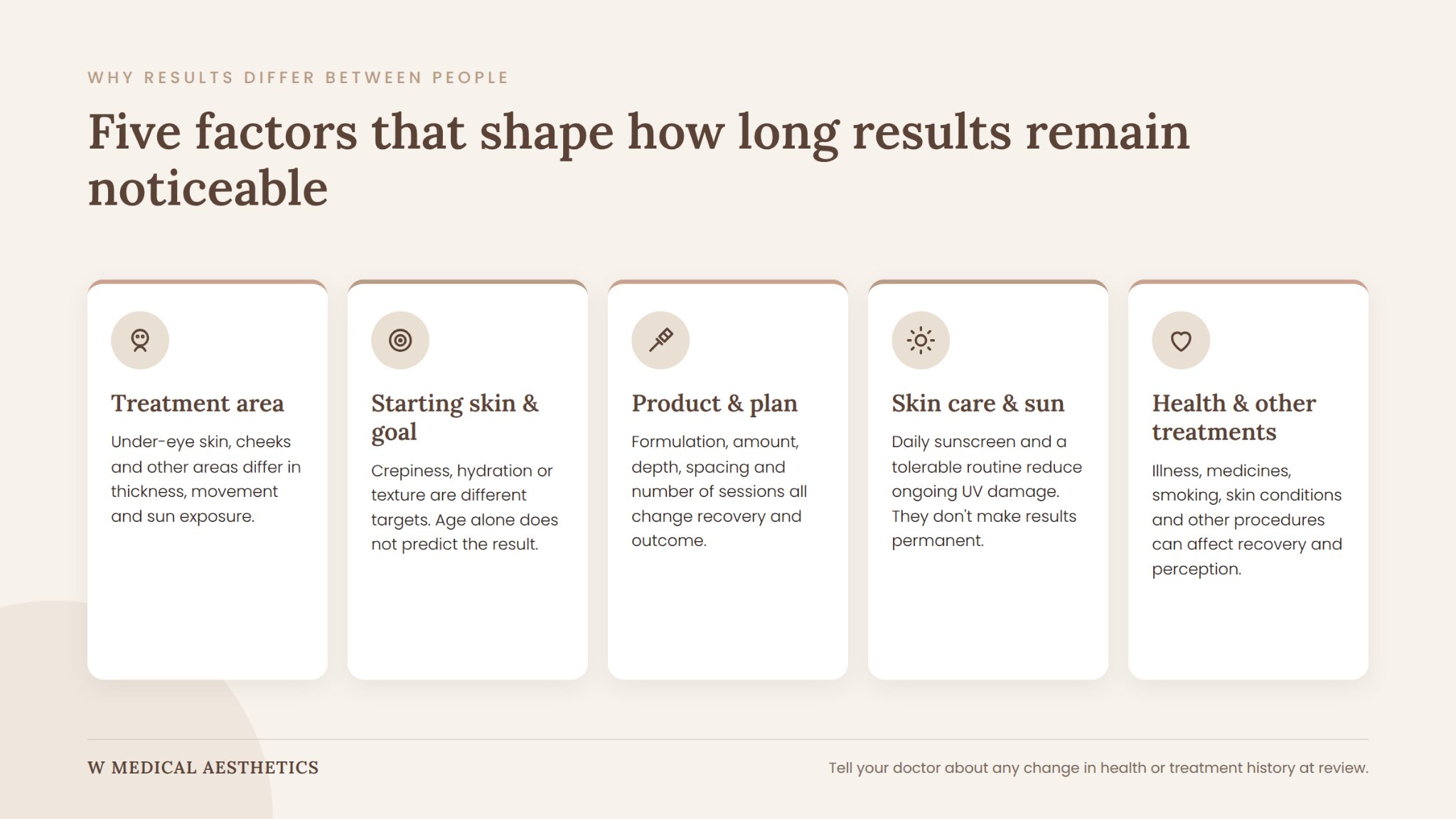 Factors affecting how long a change remains noticeable